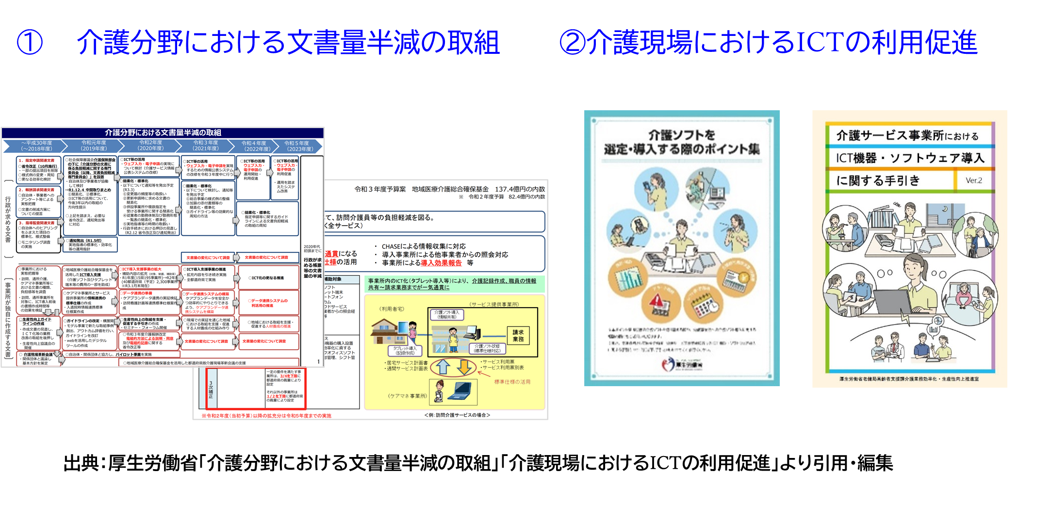 厚生労働省「介護分野における文書量半減の取組」「介護現場におけるICTの利用促進」