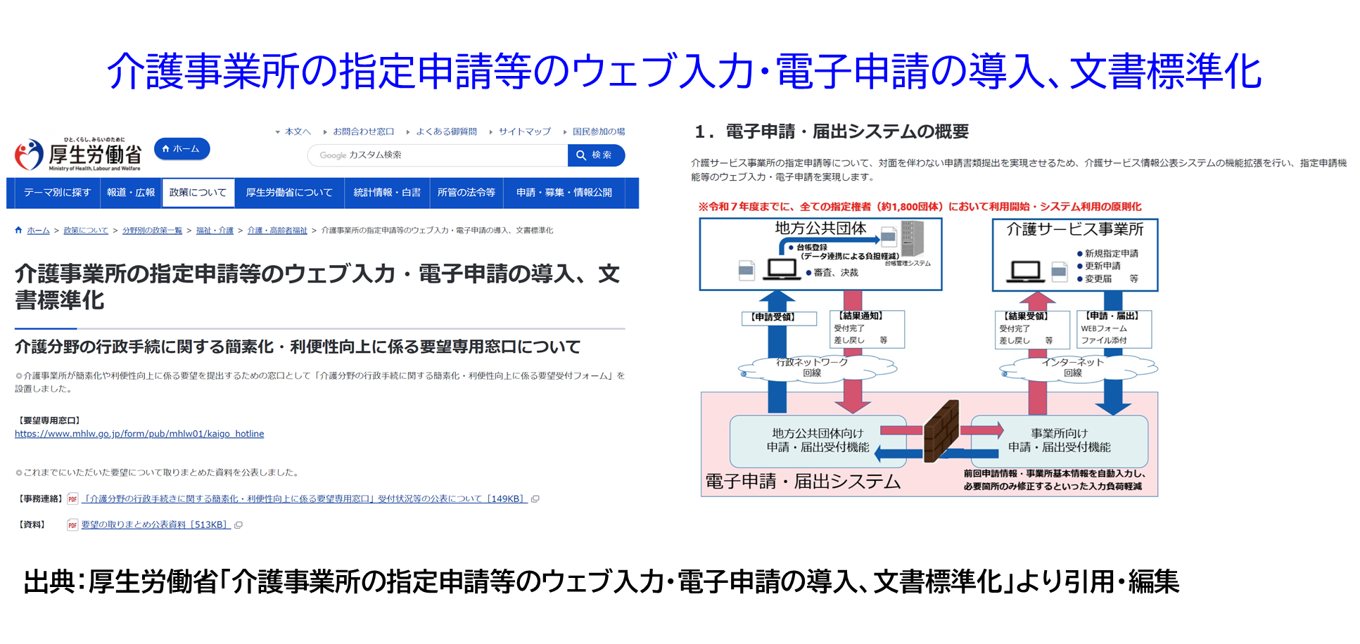 厚生労働省「介護事業所の指定申請等のウェブ入力・電子申請の導入、文書標準化」