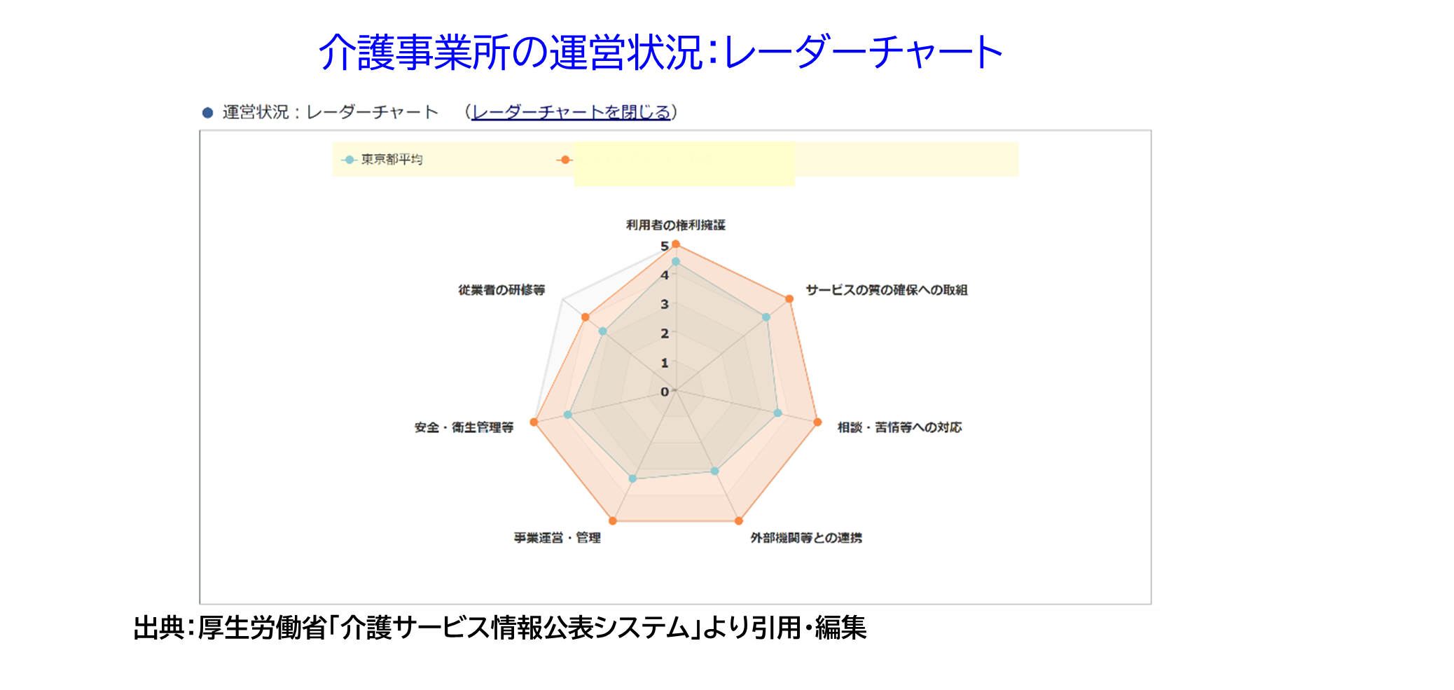 厚生労働省「介護サービス情報公表システム」