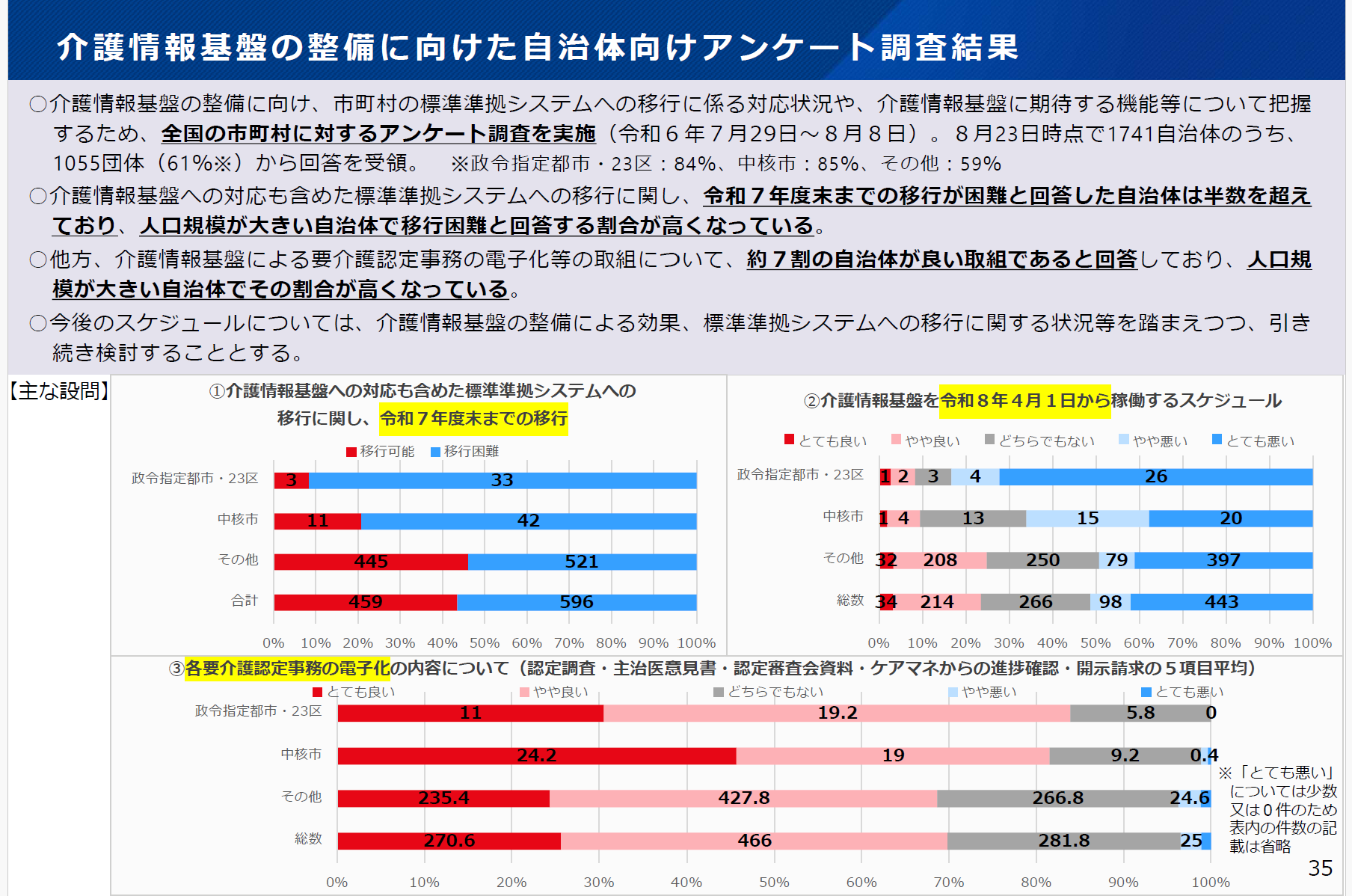 介護情報基盤の整備に向けた自治体向けアンケート調査