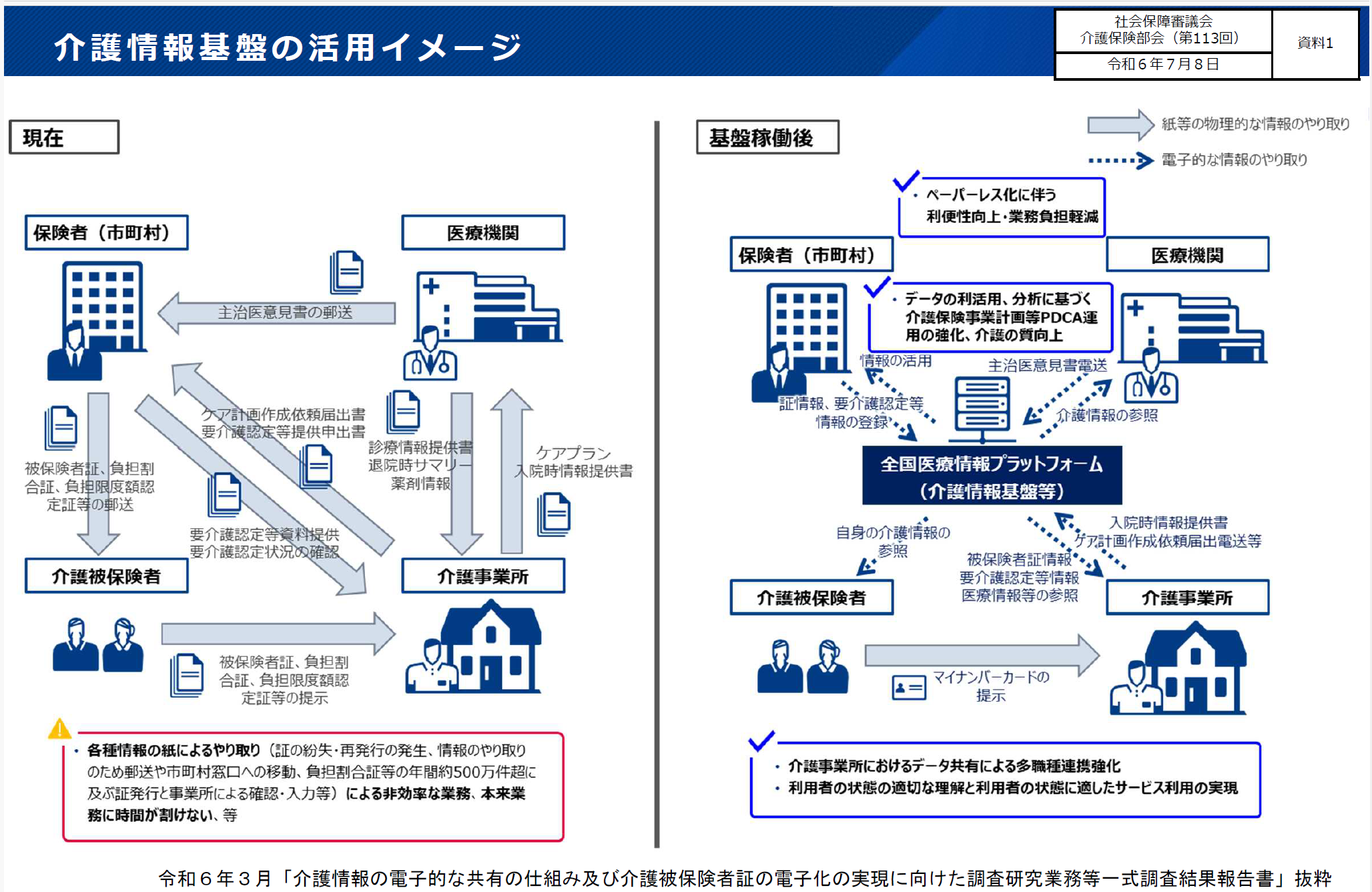 資料２介護情報基盤の活用イメージ