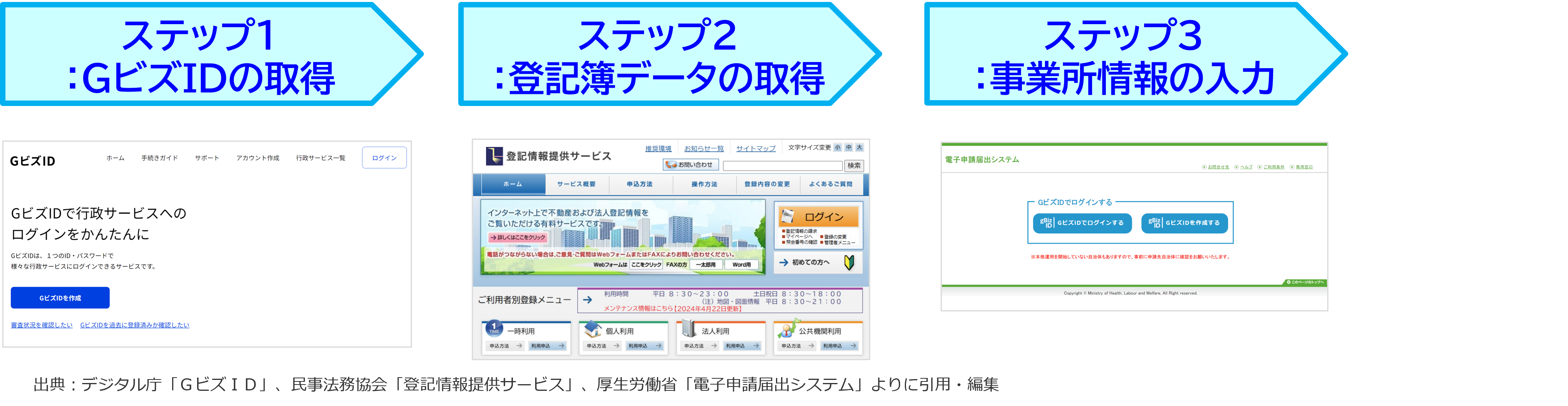 介護事業所の電子申請の手続き