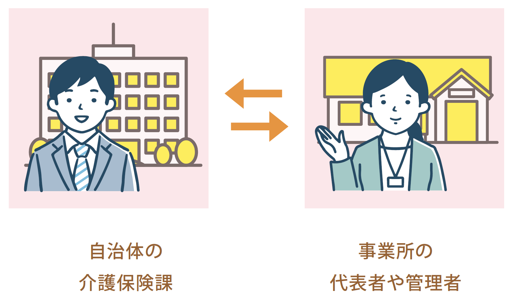 自治体と事業所の公民連携