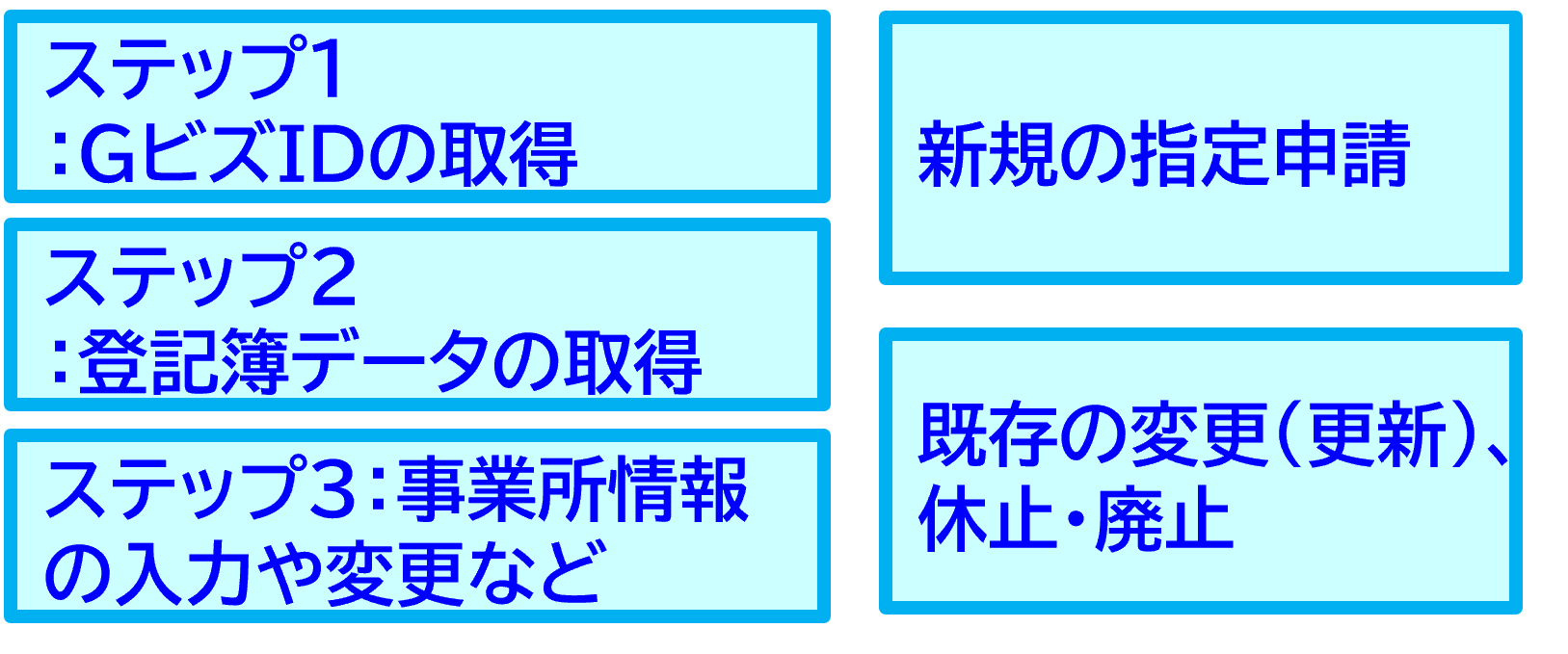 よくある問い合わせと回答案