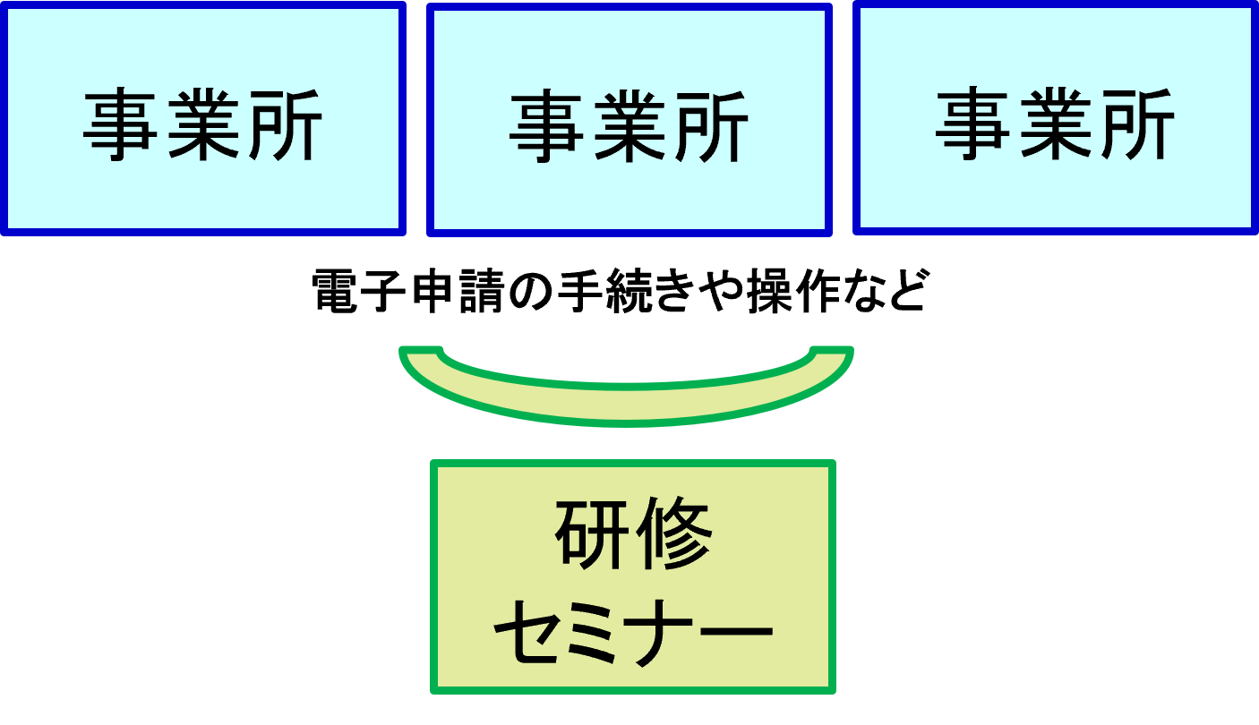 研修セミナー