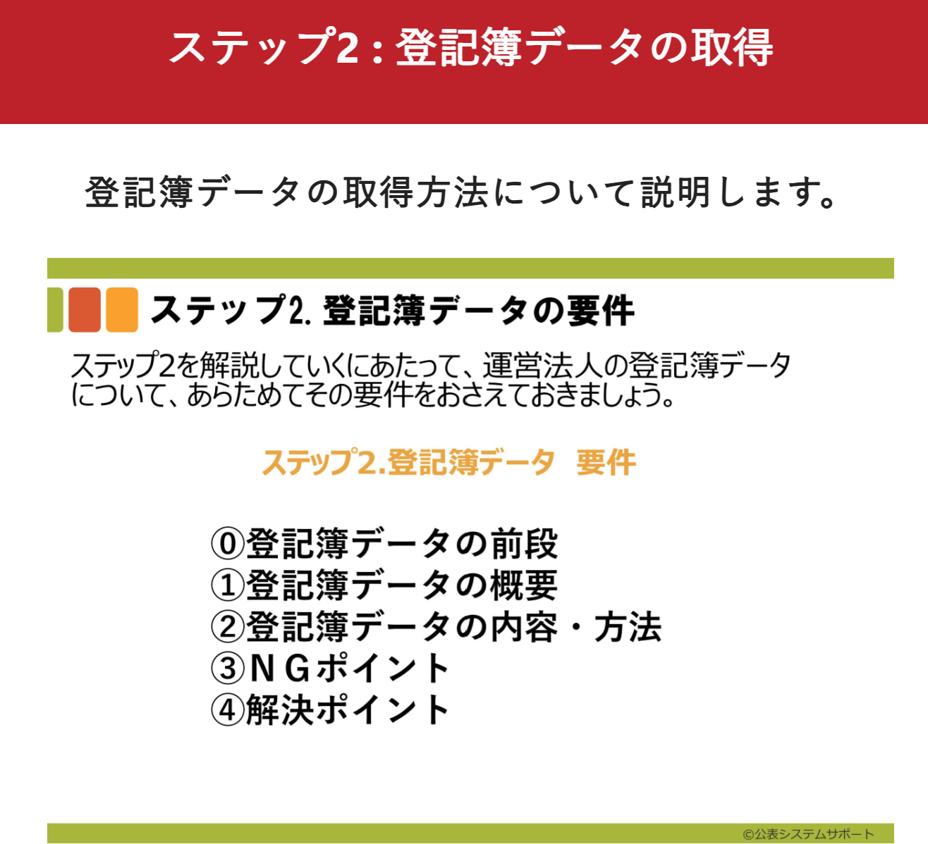 ステップ2 登記簿データの取得