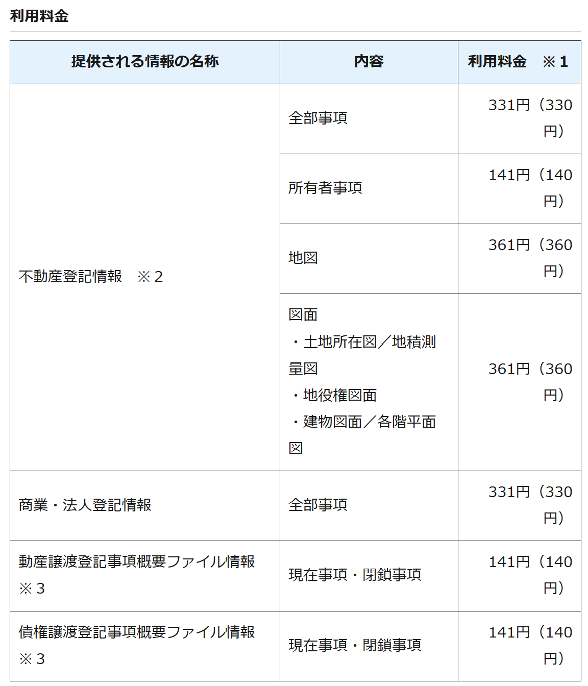 登記情報提供サービス 利用料金