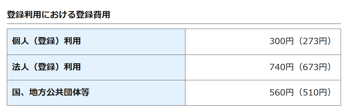 登記情報提供サービス 登録費用