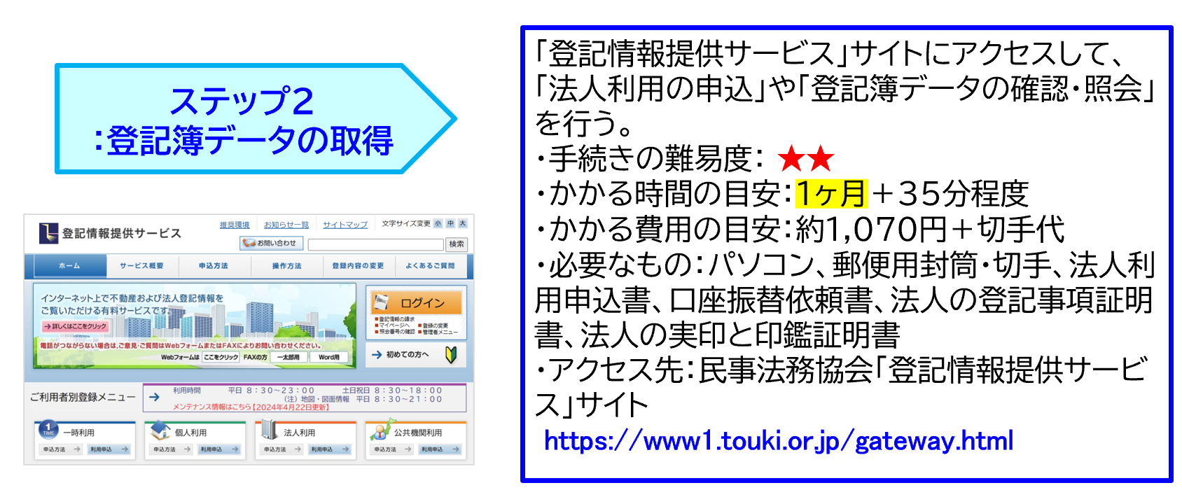 ステップ２:登記簿　登記情報提供サービス