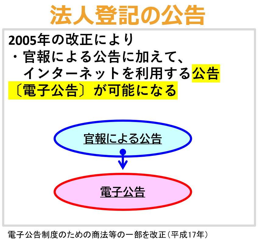 登記簿　法人登記の公告