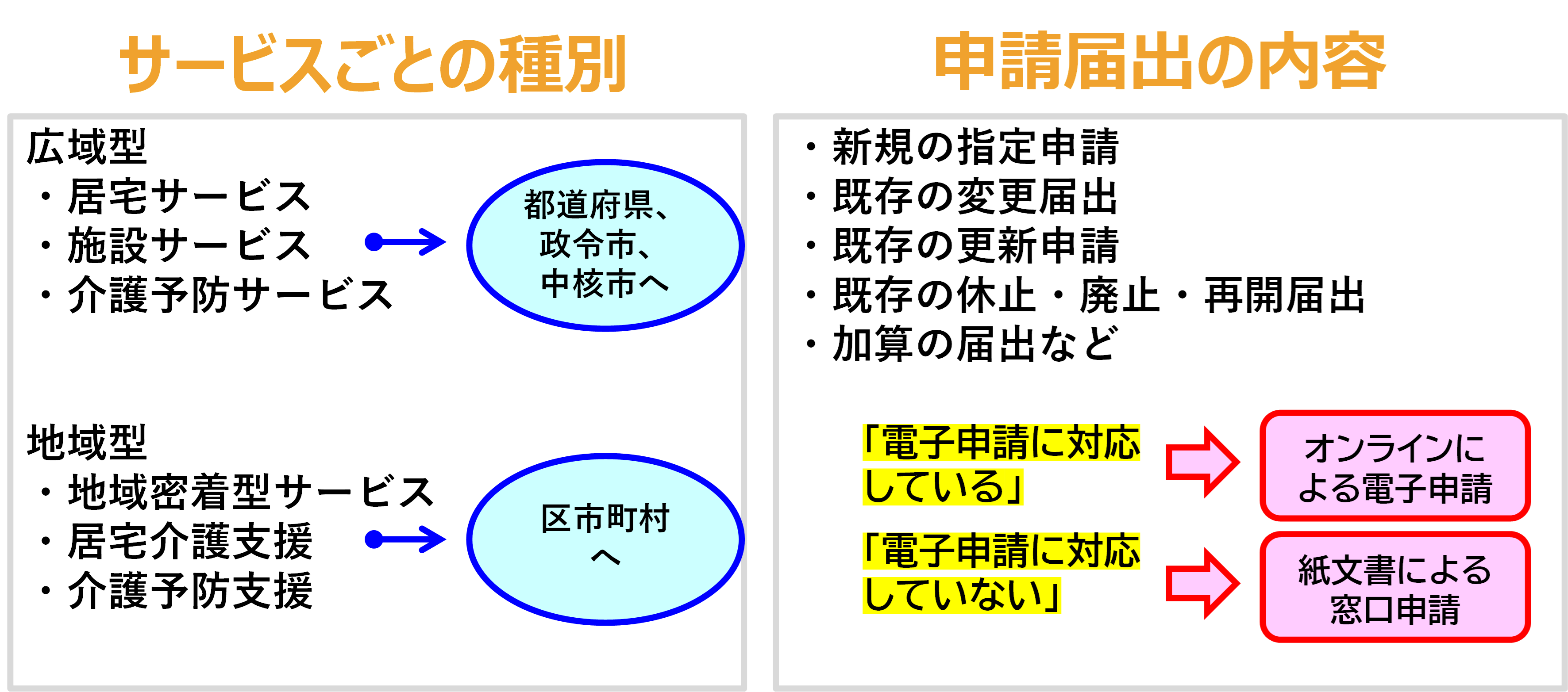 電子申請1