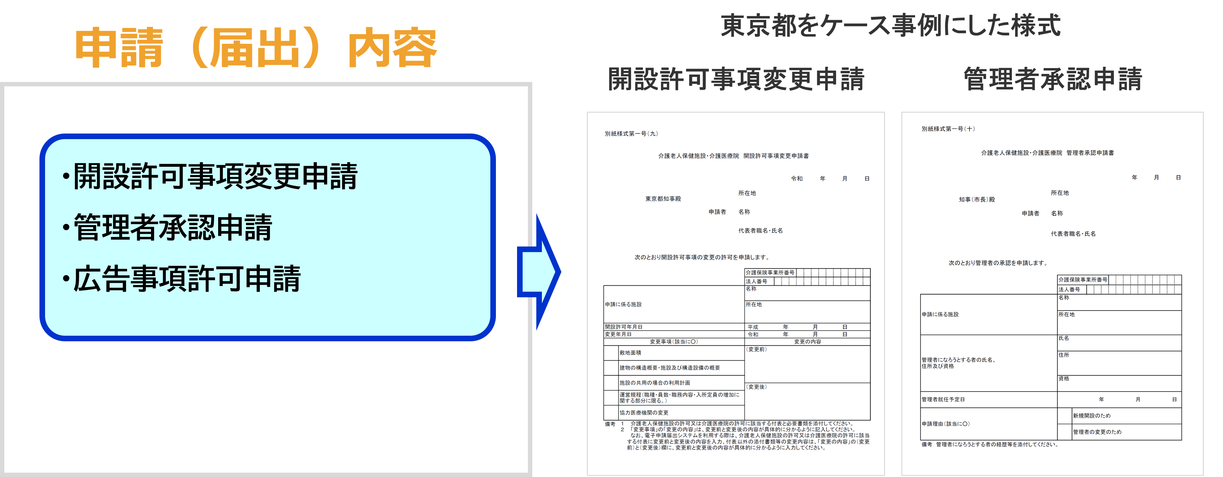 サービス種別と申請内容3