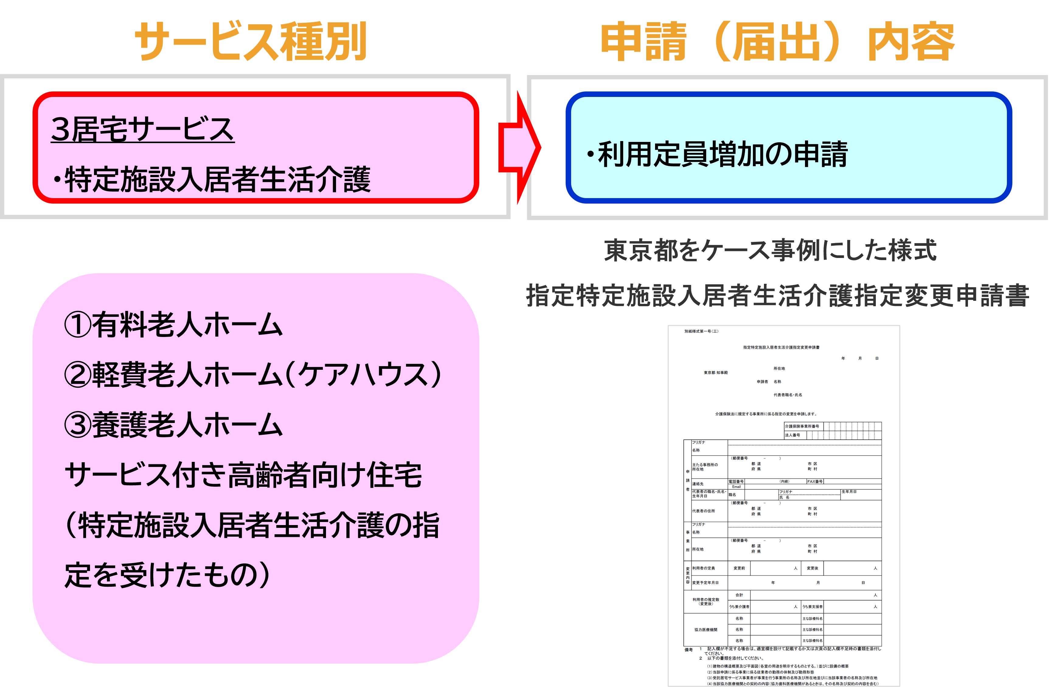 サービス種別と申請内容5