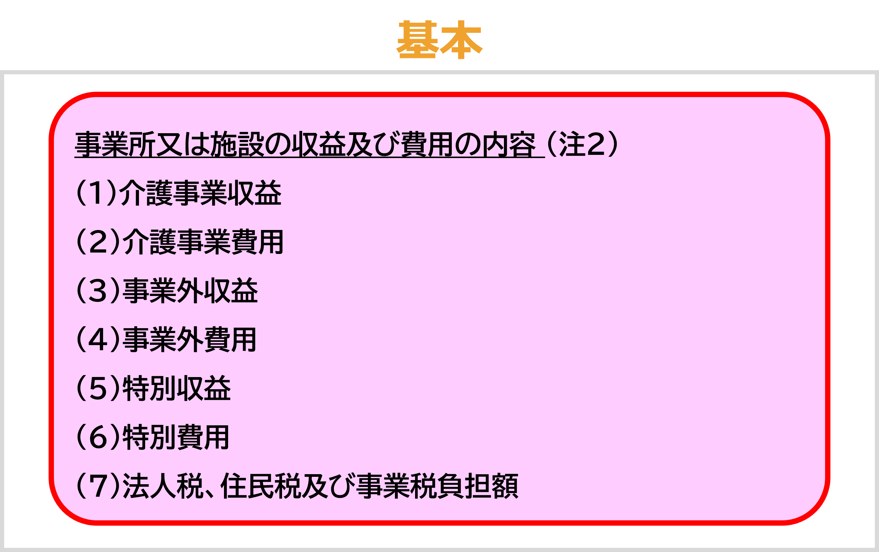 介護サービス事業者が報告する内容