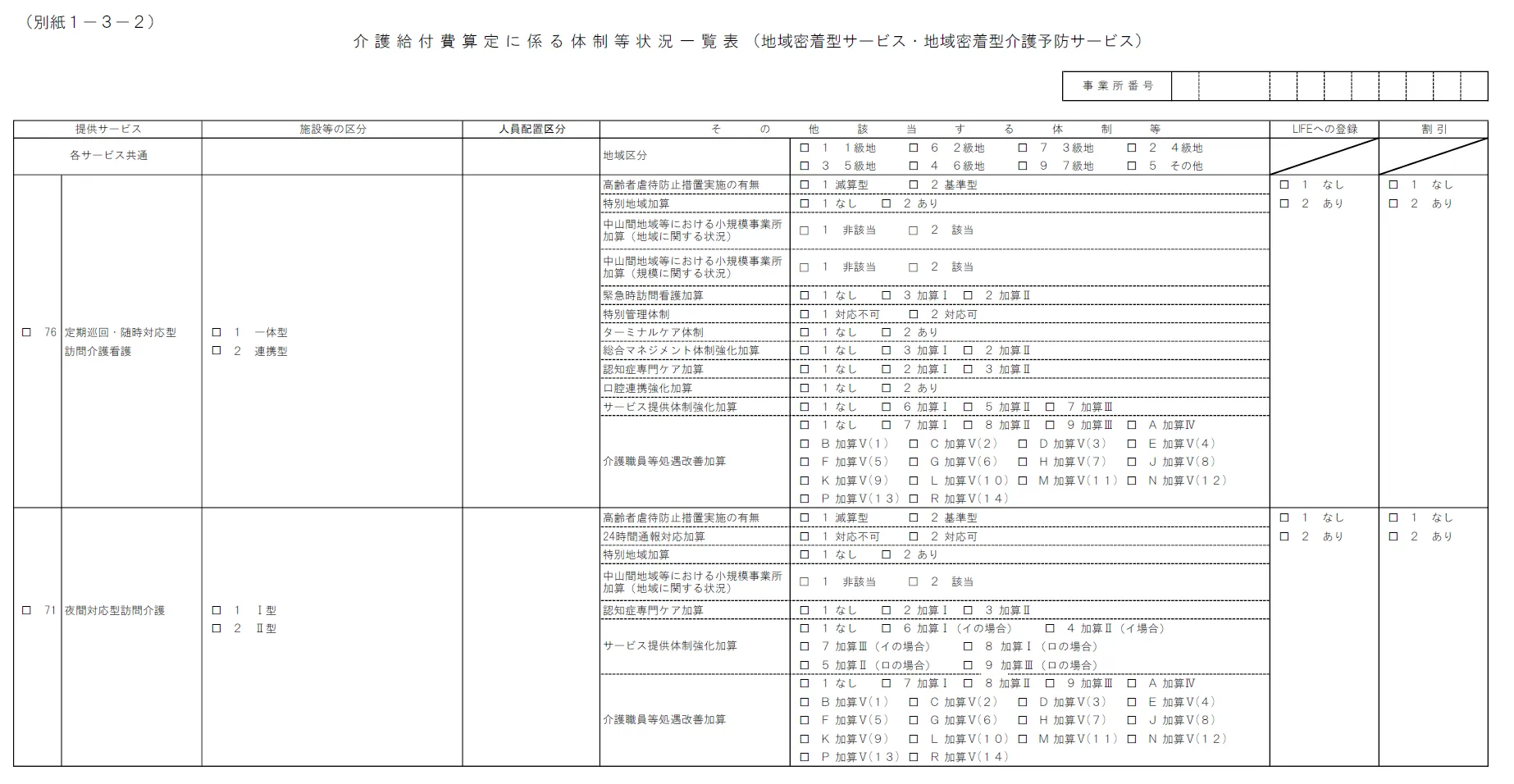 別紙１－３－２（地域密着型サービス・地域密着型介護予防サービス）