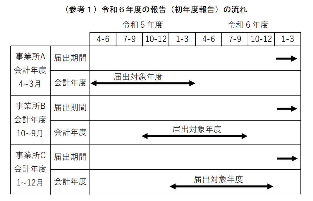 参考１