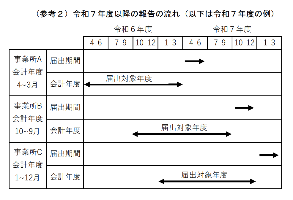 参考２