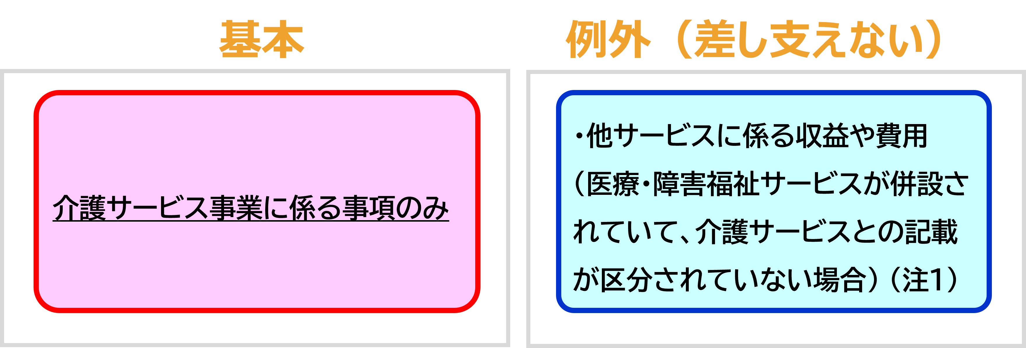 報告の対象とするサービス事業