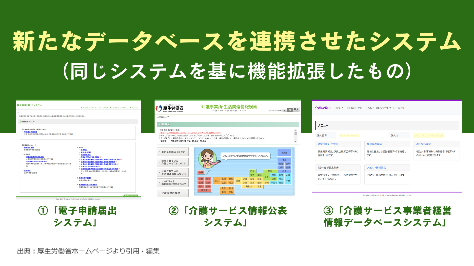 新たなデータベースを連携させたシステム