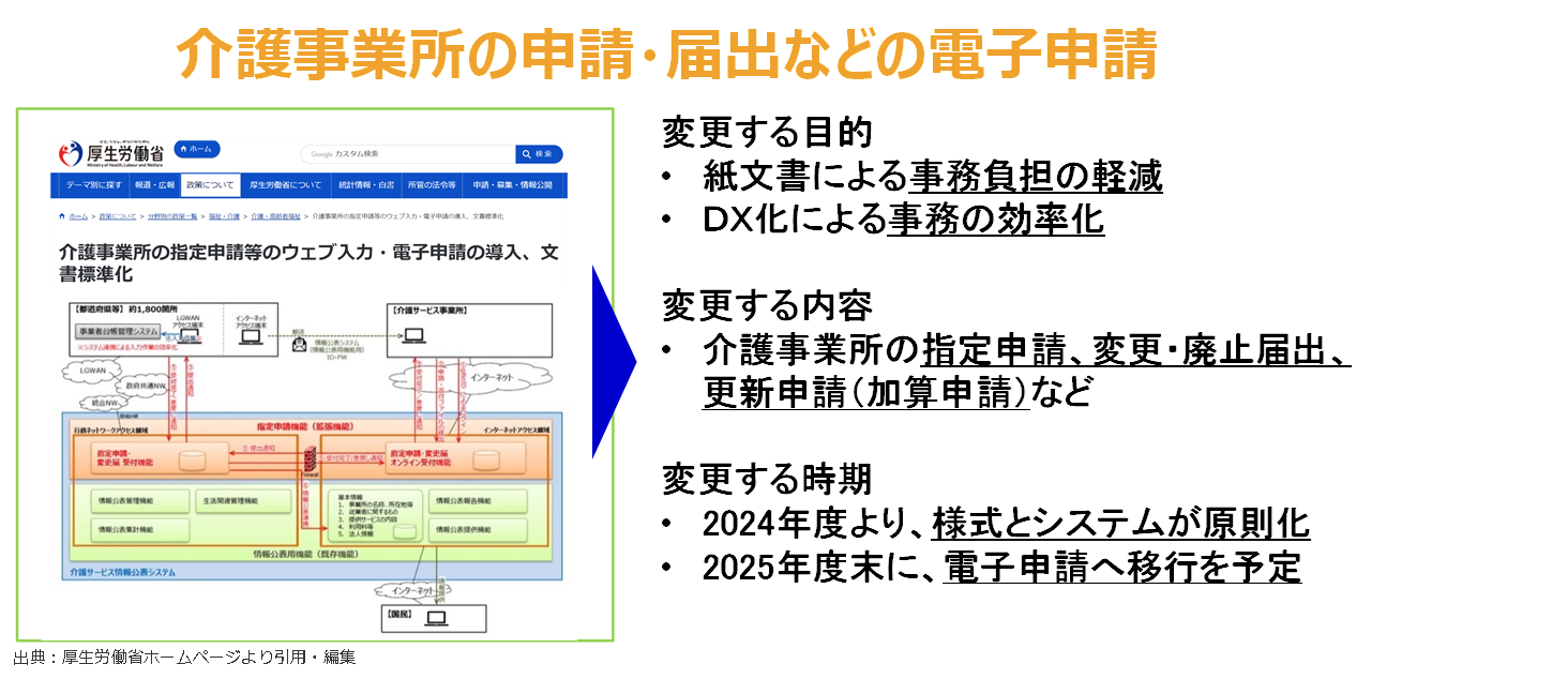 介護事業所の申請・届出などの電子申請