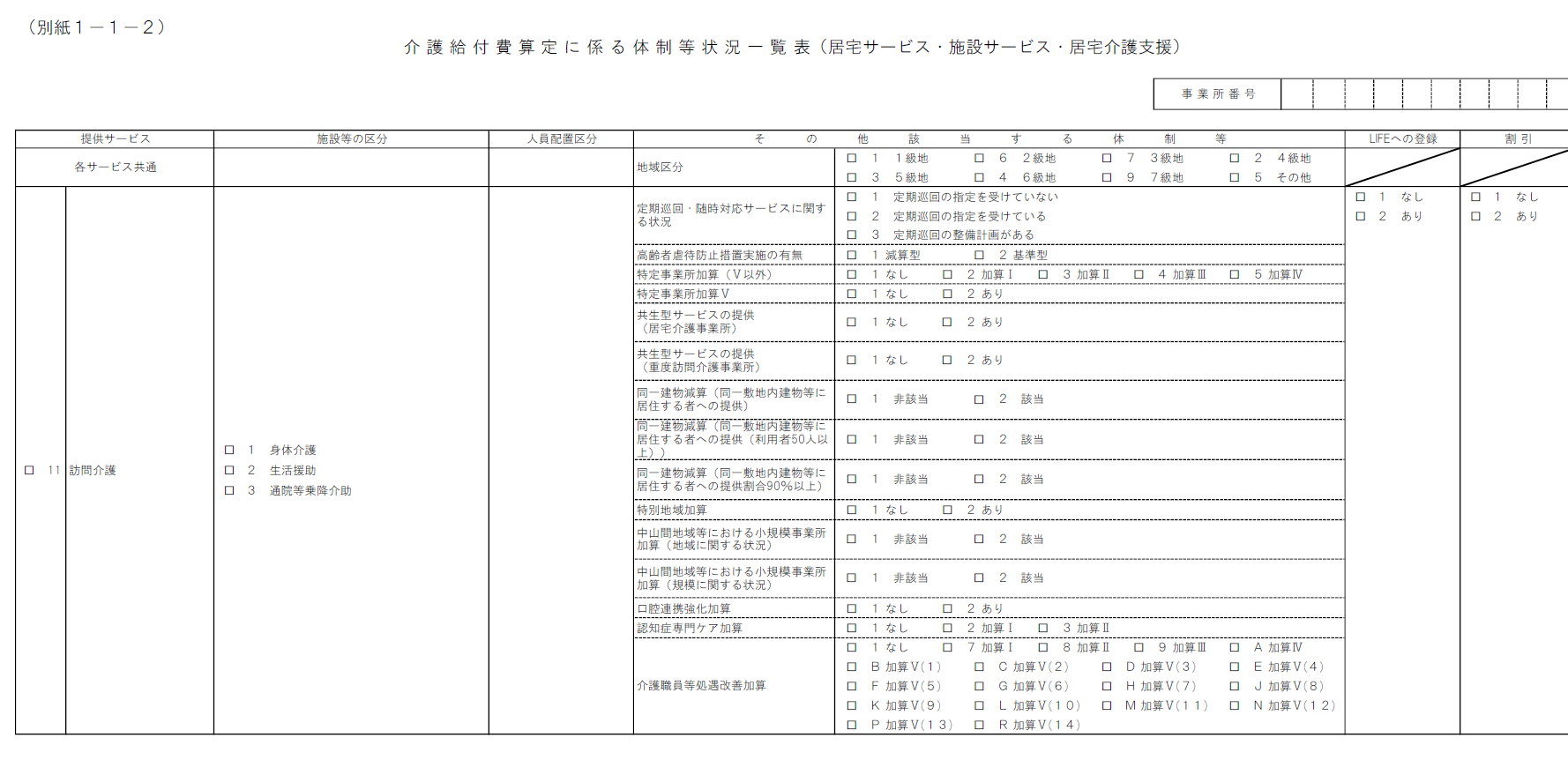 介護給付費算定に関わる体制等状況の一覧表　訪問介護のケース事例