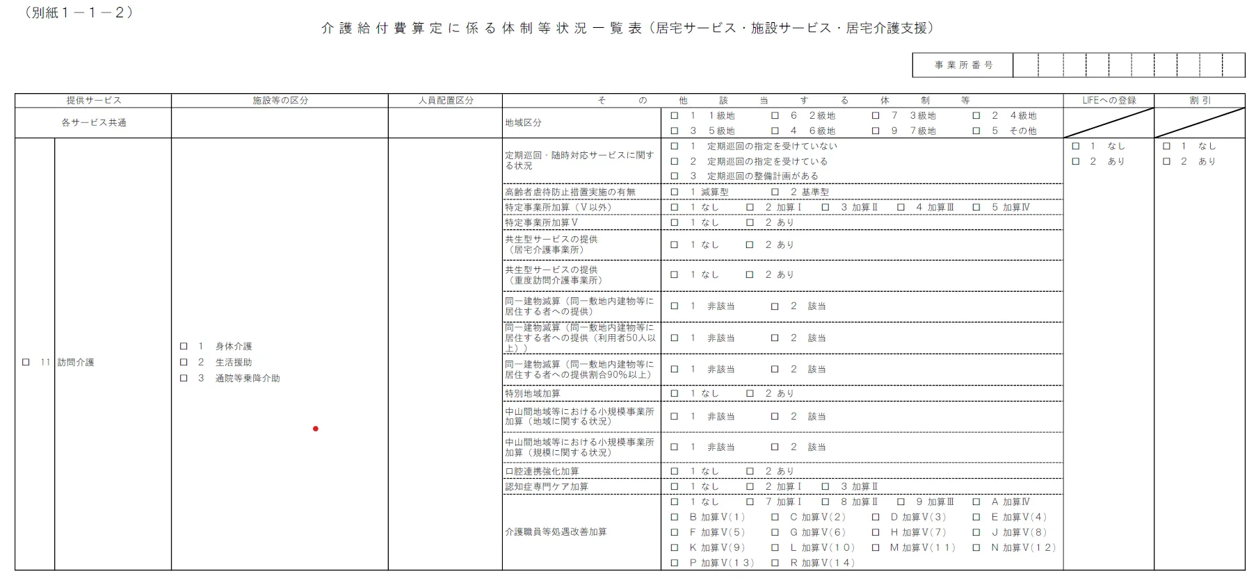 （１）訪問介護