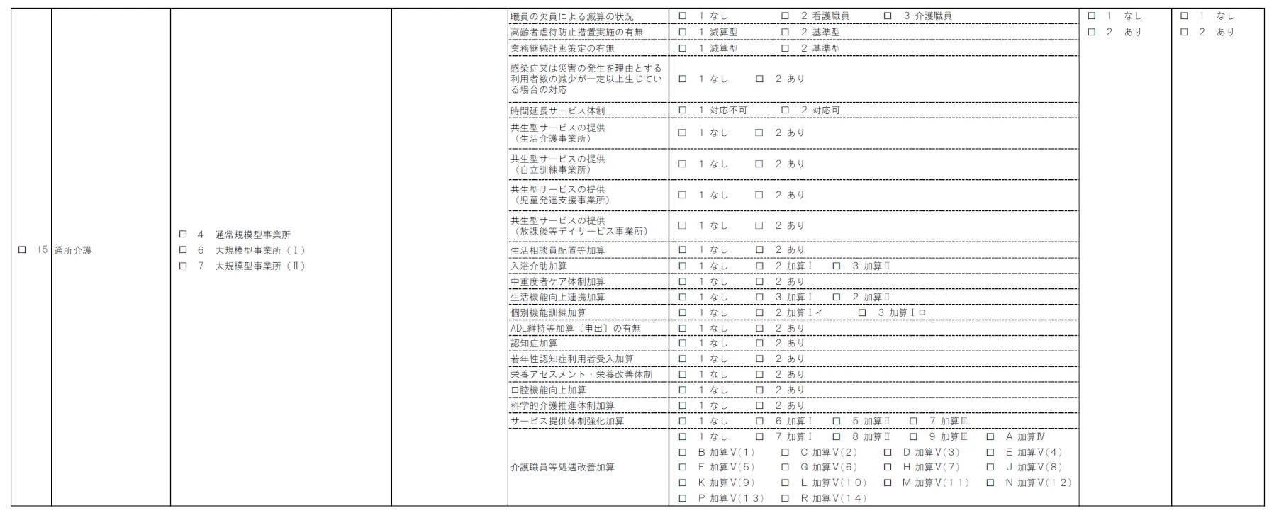 （２）通所介護