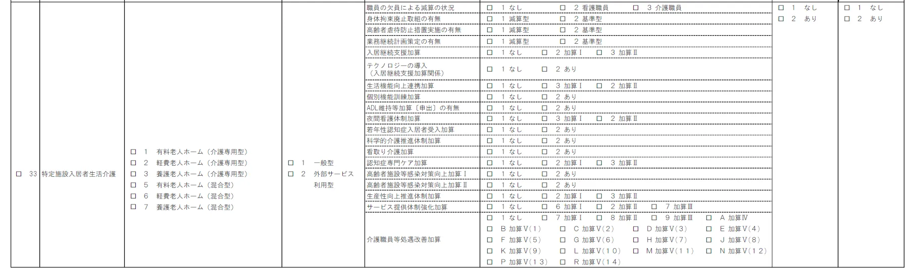 （３）特定施設入居者生活介護