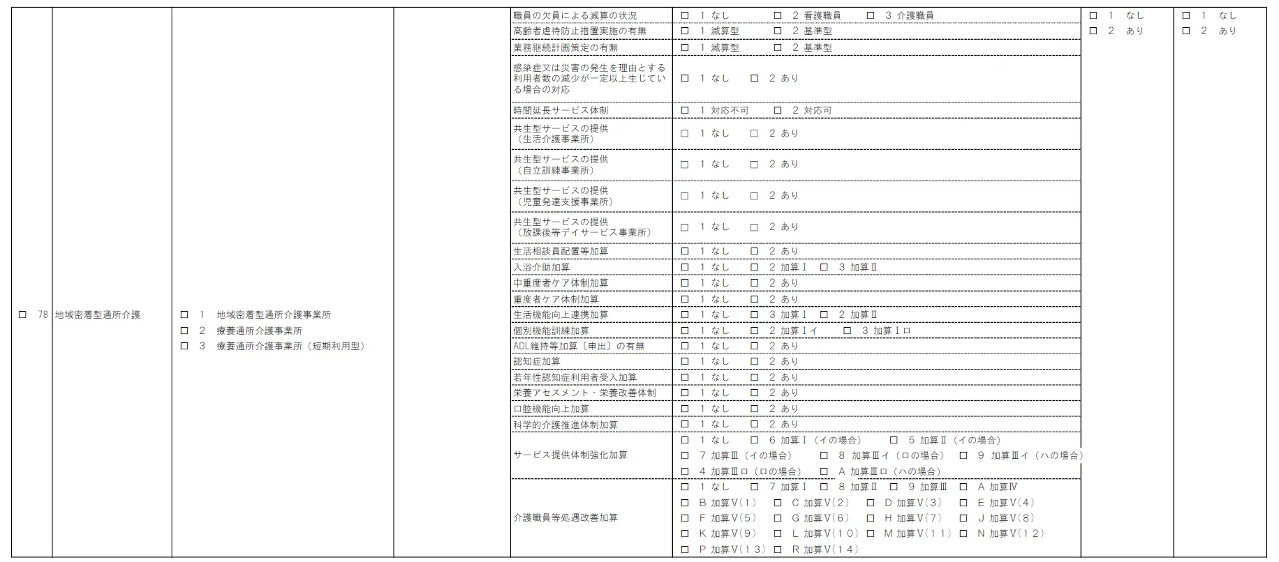 （４）地域密着型通所介護