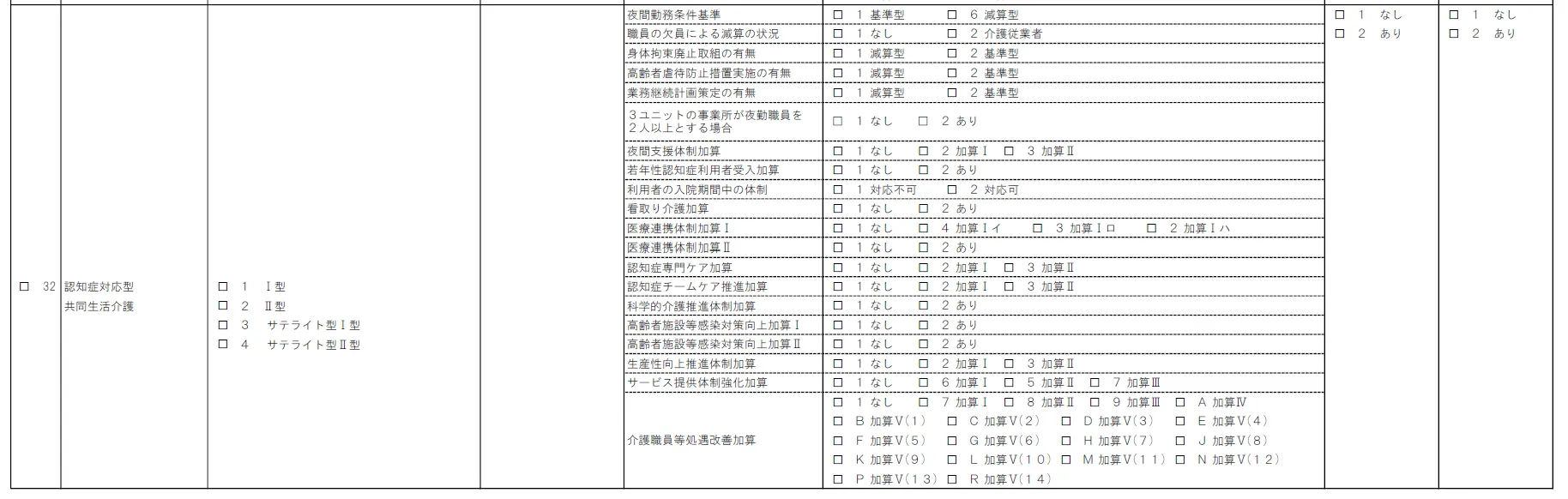 （５）認知症対応型共同生活介護