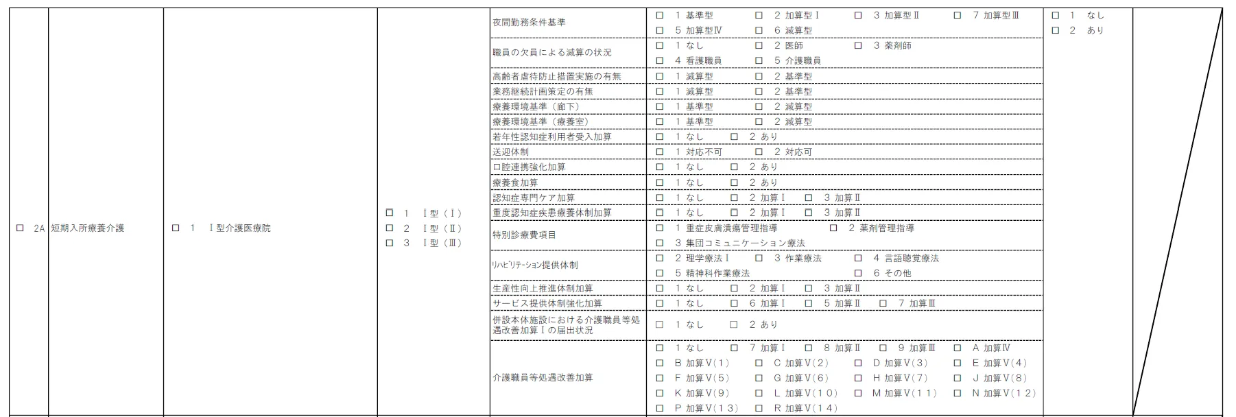 （７）介護医療院